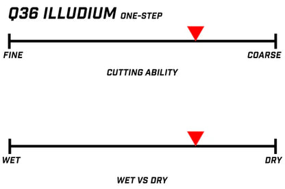 Q36 One-Step Compound