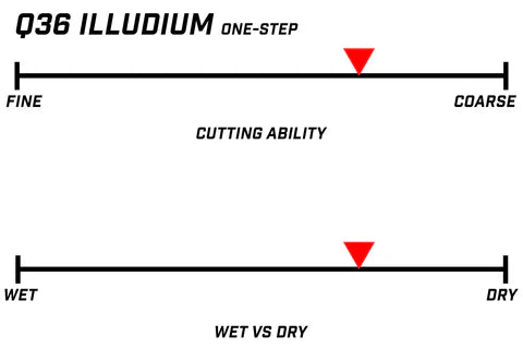 Q36 One-Step Compound