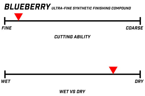 Blueberry Metal Polishing Compound