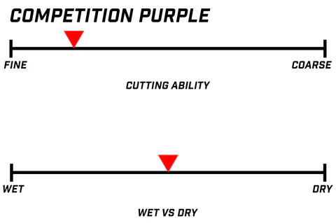 Competition Purple SS-510
